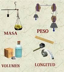 Fundamentos de Química